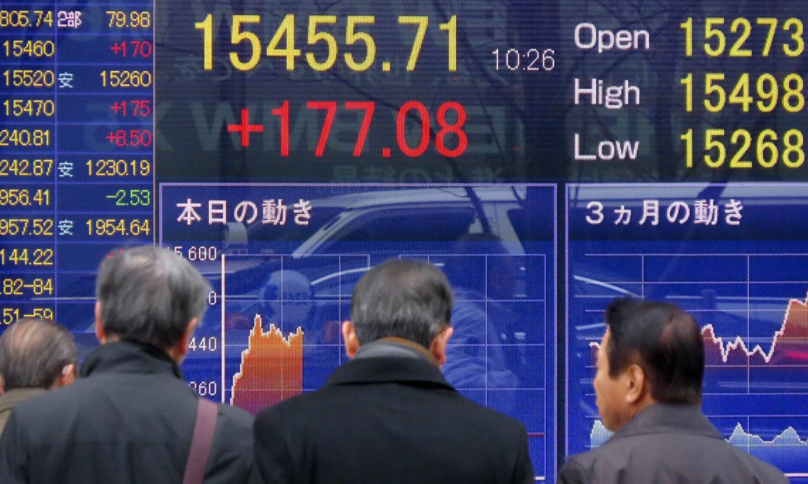 Why Has Japan's Nikkei Stock Index Fallen 130%?