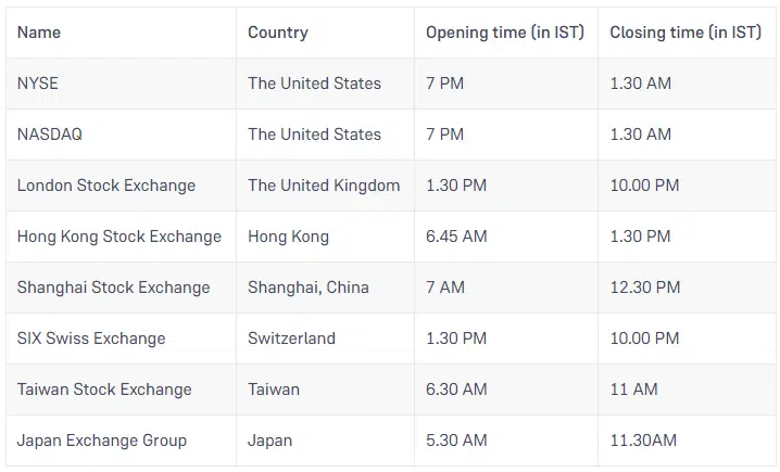 US Stock Market Time and Trading Hours 4 US Stock Market Time and Trading Hours image 7 US Stock Market Time and Trading Hours