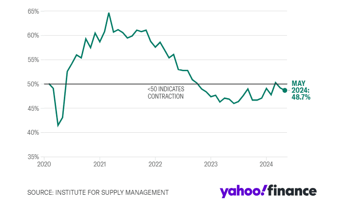 The US Economy Crash: Turning Wall Street to the upside. 2 The US Economy Crash: Turning Wall Street to the upside. image 11 The US Economy Crash: Turning Wall Street to the upside.