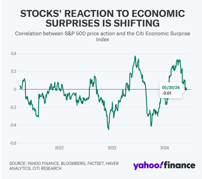 The US Economy Crash: Turning Wall Street to the upside. 3 The US Economy Crash: Turning Wall Street to the upside. image 12 The US Economy Crash: Turning Wall Street to the upside.
