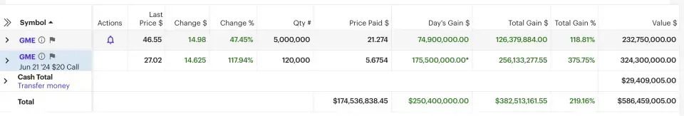 GameStop (GME) shares collapsed as "Roaring Kitty" reappears 3 GameStop (GME) shares collapsed as "Roaring Kitty" reappears image 2 GameStop (GME) shares collapsed as "Roaring Kitty" reappears