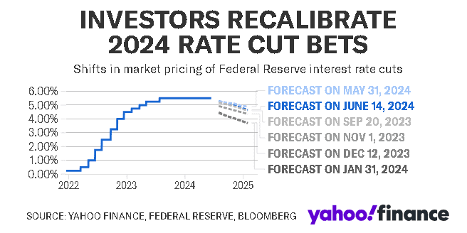 Predicting the Future: S&P 6,000 and Market Momentum 2 Predicting the Future: S&P 6,000 and Market Momentum image 73 Predicting the Future: S&P 6,000 and Market Momentum