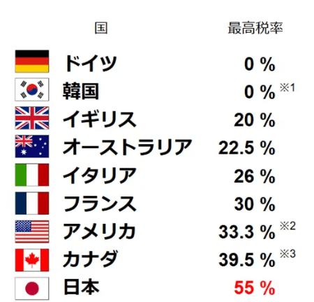 Japanese Crypto Industry Calls for Government Action on Tax Reform 2 Japanese Crypto Industry Calls for Government Action on Tax Reform image 21 Japanese Crypto Industry Calls for Government Action on Tax Reform