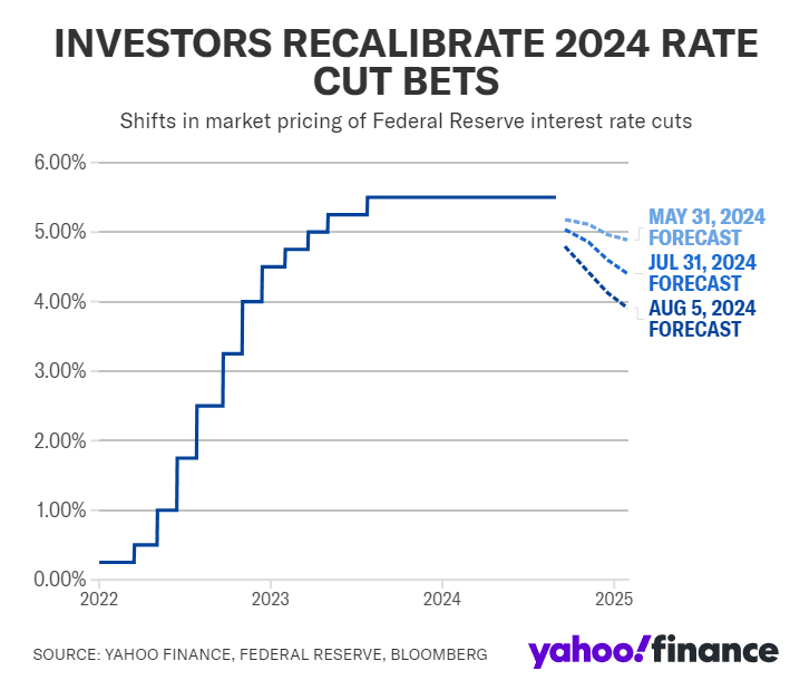 July Inflation Trends: Stability Ahead as Investors Anticipate Rate Reductions 2 July Inflation Trends: Stability Ahead as Investors Anticipate Rate Reductions image 1 July Inflation Trends: Stability Ahead as Investors Anticipate Rate Reductions
