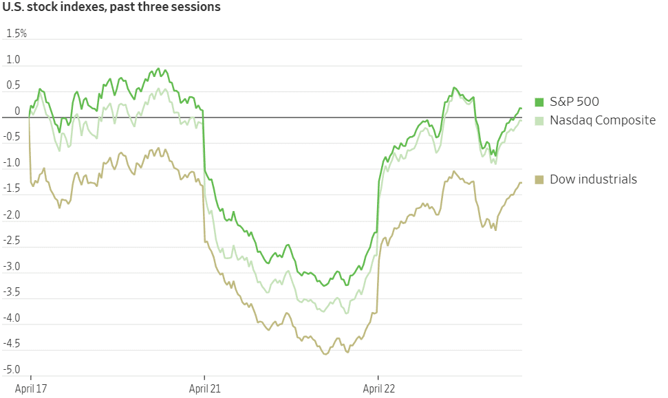 Stock Market Today: Investors Optimistic About Tariff Relief 2 Stock Market Today: Investors Optimistic About Tariff Relief image 1 Stock Market Today: Investors Optimistic About Tariff Relief