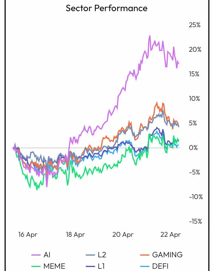 image 6 Top 5 AI Crypto Tokens Performing Well