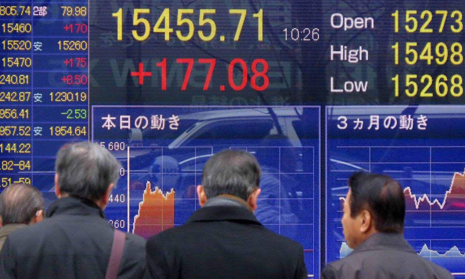 Why Has Japan’s Nikkei Stock Index Fallen 130%?