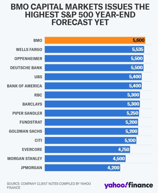 The bulls are on the run