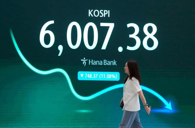 Screen displaying South Korea's KOSPI stock index during a sharp market decline, reflecting the record two-day rout tied to SK Hynix earnings and AI chip stock valuations